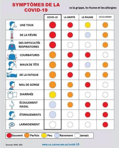 covid-19 symptoms FR