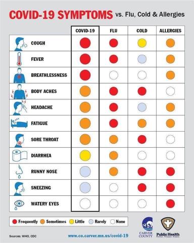 covid-19 symptoms