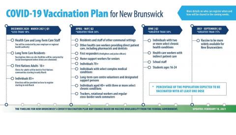 NB vaccine roll-out